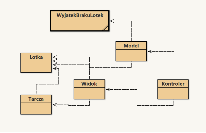 Programowanie obiektowe i wzorzec MVC