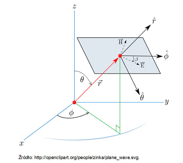 Obraz poglądowy dla Algebra z geometrią