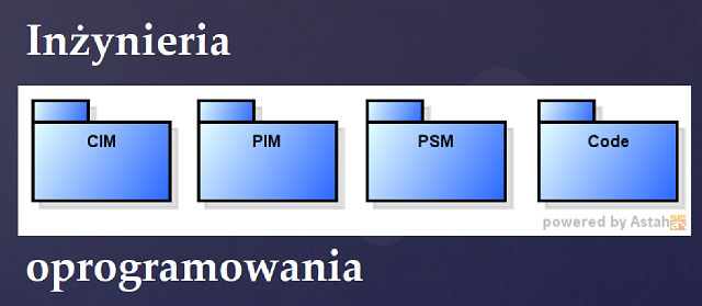 Obraz poglądowy dla Inżynieria oprogramowania