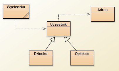 Obraz poglądowy dla Programowanie obiektowe